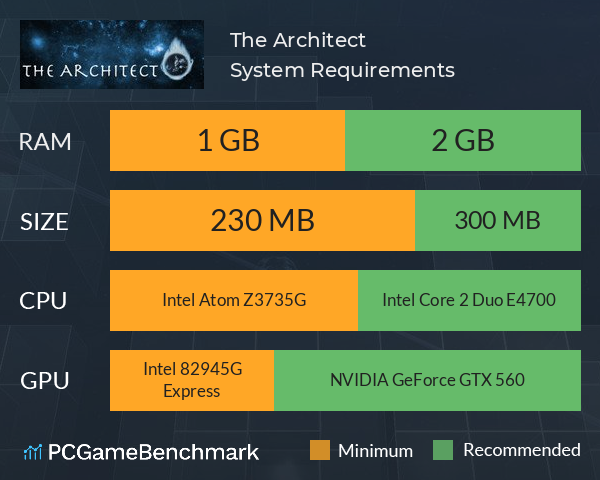 The Architect System Requirements PC Graph - Can I Run The Architect