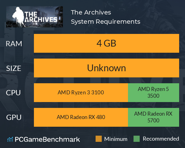 The Archives System Requirements PC Graph - Can I Run The Archives