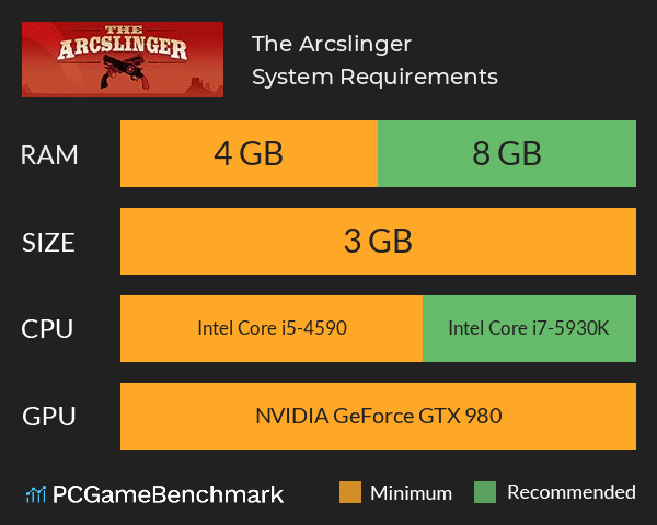 The Arcslinger System Requirements PC Graph - Can I Run The Arcslinger