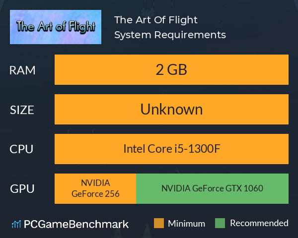 The Art Of Flight System Requirements PC Graph - Can I Run The Art Of Flight