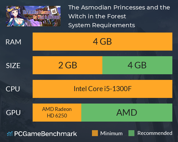 The Asmodian Princesses and the Witch in the Forest System Requirements PC Graph - Can I Run The Asmodian Princesses and the Witch in the Forest