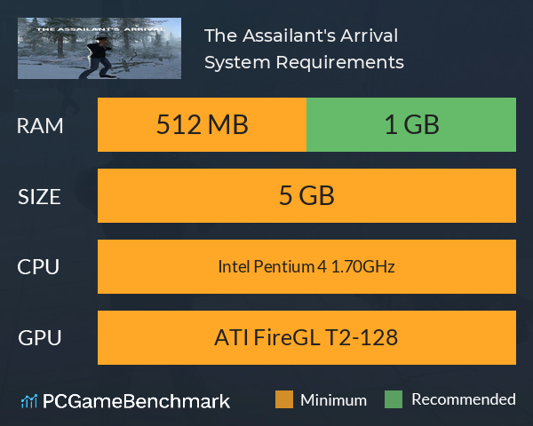 The Assailant's Arrival System Requirements PC Graph - Can I Run The Assailant's Arrival