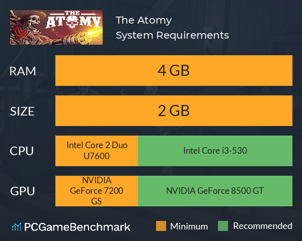 The Atomy System Requirements PC Graph - Can I Run The Atomy