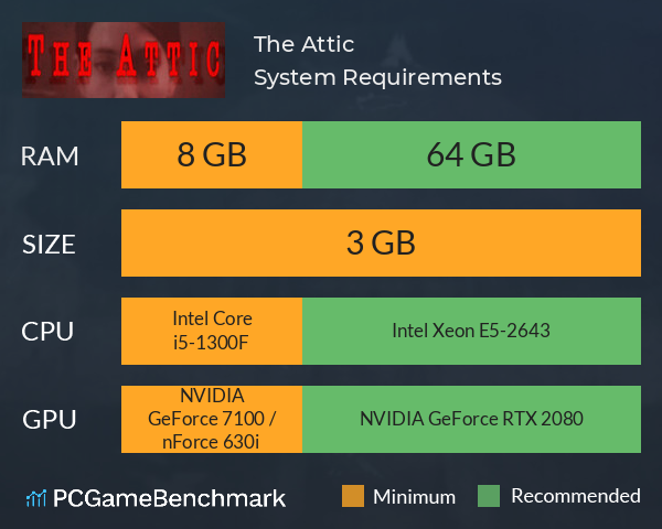 The Attic System Requirements PC Graph - Can I Run The Attic