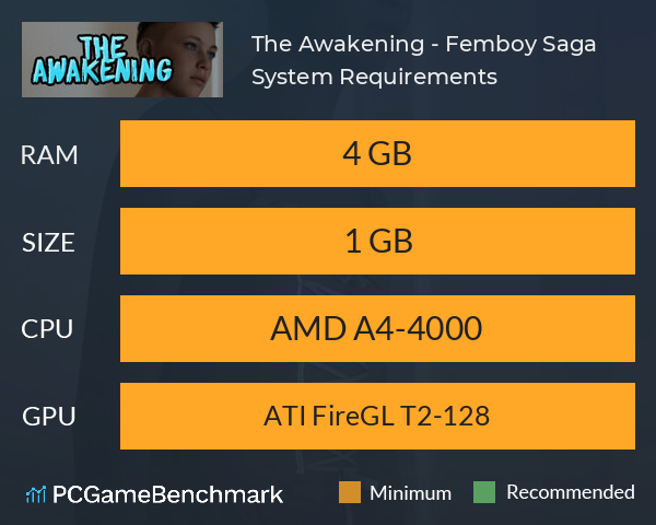 The Awakening - Femboy Saga System Requirements PC Graph - Can I Run The Awakening - Femboy Saga