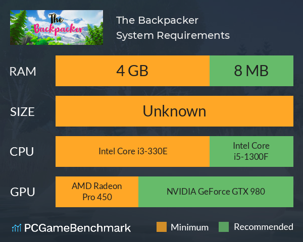 The Backpacker System Requirements PC Graph - Can I Run The Backpacker