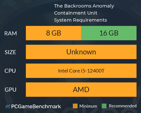 The Backrooms: Anomaly Containment Unit System Requirements PC Graph - Can I Run The Backrooms: Anomaly Containment Unit