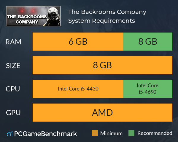 The Backrooms Company System Requirements PC Graph - Can I Run The Backrooms Company