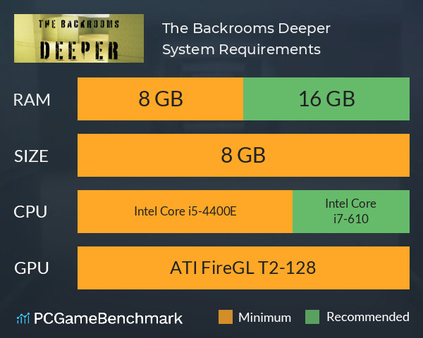 The Backrooms: Deeper System Requirements PC Graph - Can I Run The Backrooms: Deeper