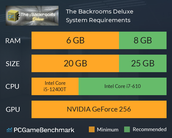 The Backrooms Deluxe System Requirements PC Graph - Can I Run The Backrooms Deluxe