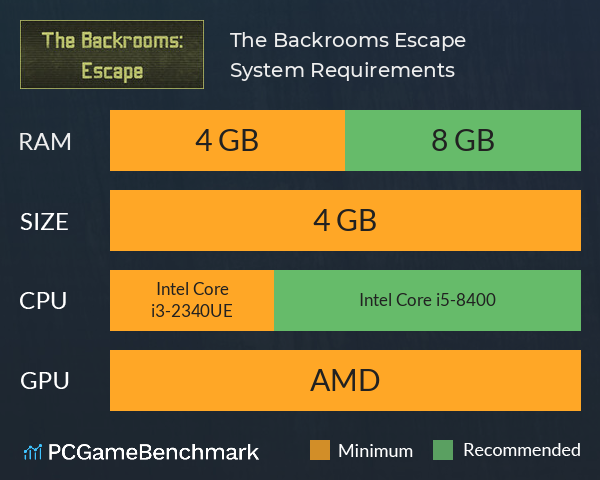 Escape the Backrooms Requisitos Mínimos e Recomendados 2023 - Teste seu PC  🎮