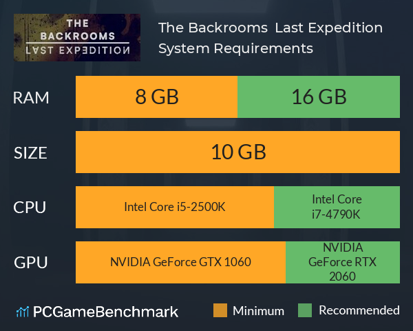 The Backrooms : Last Expedition System Requirements PC Graph - Can I Run The Backrooms : Last Expedition