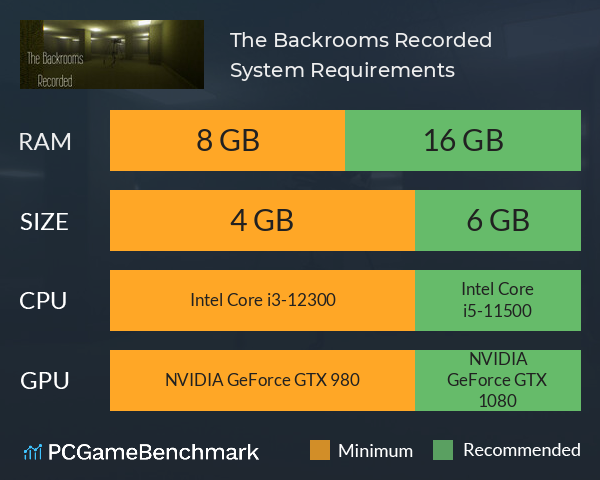 Backrooms:Run For Your Life! on Steam