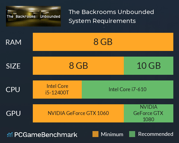 The Backrooms: Unbounded System Requirements PC Graph - Can I Run The Backrooms: Unbounded