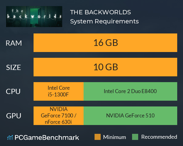 THE BACKWORLDS System Requirements PC Graph - Can I Run THE BACKWORLDS