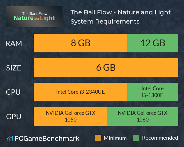 The Ball Flow - Nature and Light System Requirements PC Graph - Can I Run The Ball Flow - Nature and Light