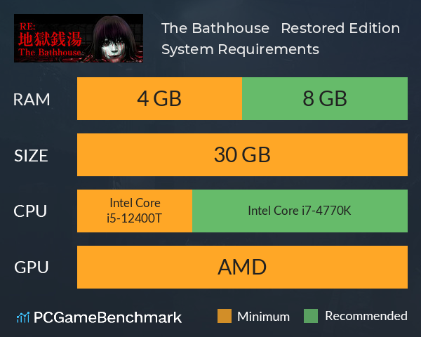 The Bathhouse | 地獄銭湯 Restored Edition System Requirements PC Graph - Can I Run The Bathhouse | 地獄銭湯 Restored Edition