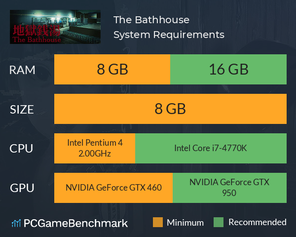 The Bathhouse | 地獄銭湯 System Requirements PC Graph - Can I Run The Bathhouse | 地獄銭湯