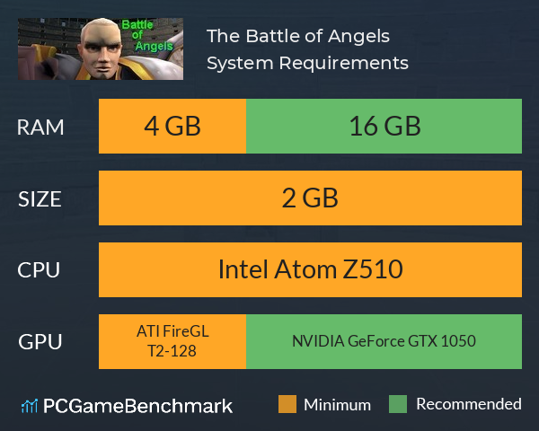 The Battle of Angels System Requirements PC Graph - Can I Run The Battle of Angels