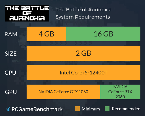 The Battle of Aurinoxia System Requirements PC Graph - Can I Run The Battle of Aurinoxia