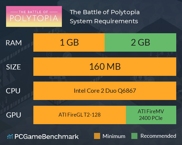 The Battle of Polytopia System Requirements PC Graph - Can I Run The Battle of Polytopia