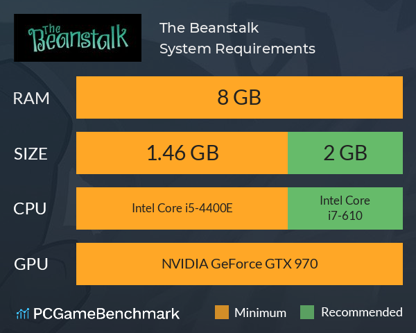 The Beanstalk System Requirements PC Graph - Can I Run The Beanstalk