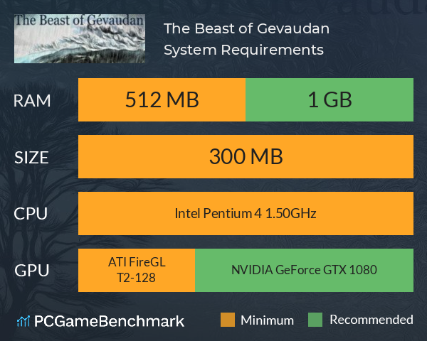 The Beast of Gevaudan System Requirements PC Graph - Can I Run The Beast of Gevaudan