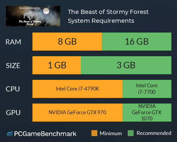 The Beast of Stormy Forest System Requirements PC Graph - Can I Run The Beast of Stormy Forest