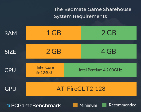 The Bedmate Game: Sharehouse System Requirements PC Graph - Can I Run The Bedmate Game: Sharehouse