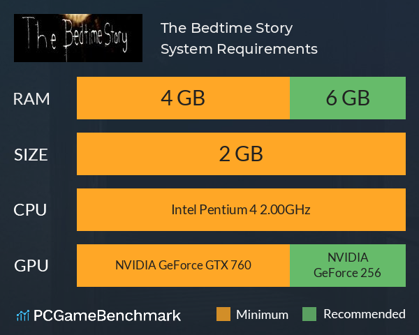 The Bedtime Story System Requirements PC Graph - Can I Run The Bedtime Story