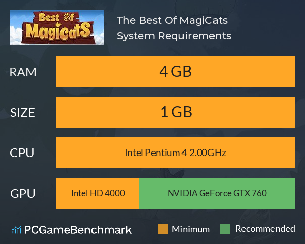 The Best Of MagiCats System Requirements PC Graph - Can I Run The Best Of MagiCats