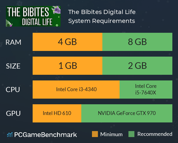 The Bibites: Digital Life System Requirements PC Graph - Can I Run The Bibites: Digital Life