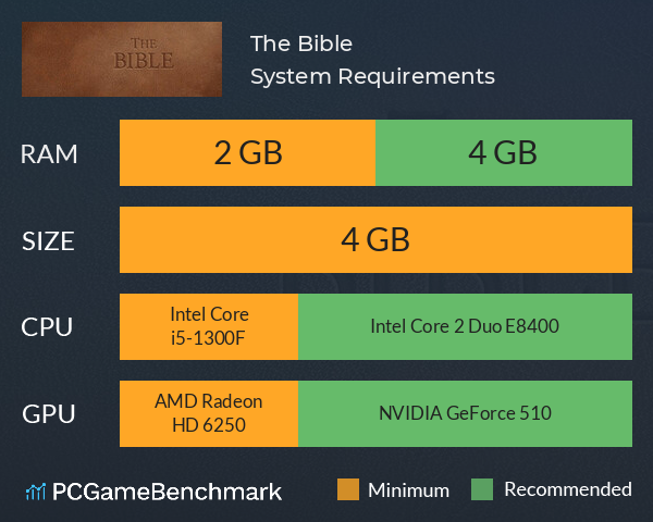 The Bible System Requirements PC Graph - Can I Run The Bible