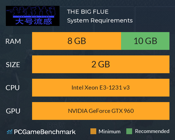 THE BIG FLUE System Requirements PC Graph - Can I Run THE BIG FLUE