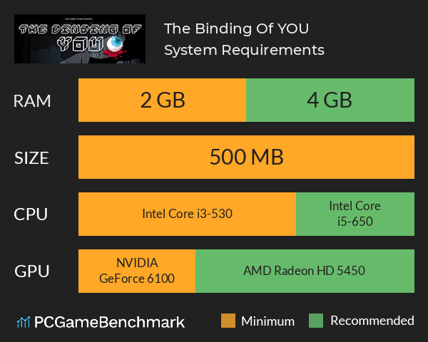 The Binding Of YOU System Requirements PC Graph - Can I Run The Binding Of YOU