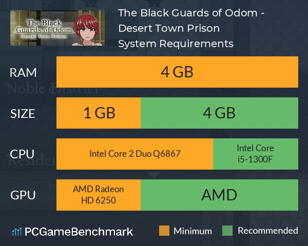 The Black Guards of Odom - Desert Town Prison System Requirements PC Graph - Can I Run The Black Guards of Odom - Desert Town Prison