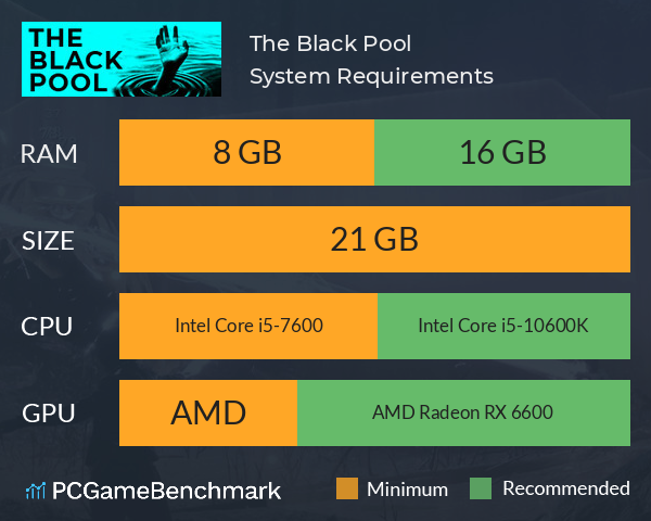 The Black Pool System Requirements PC Graph - Can I Run The Black Pool