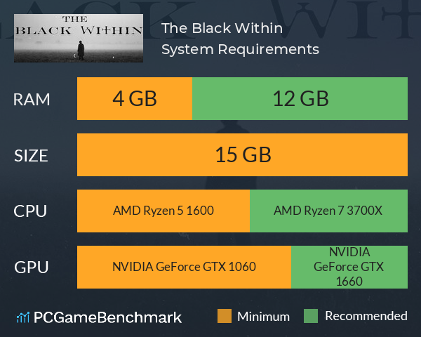 The Black Within System Requirements PC Graph - Can I Run The Black Within