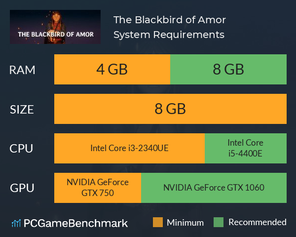 The Blackbird of Amor System Requirements PC Graph - Can I Run The Blackbird of Amor