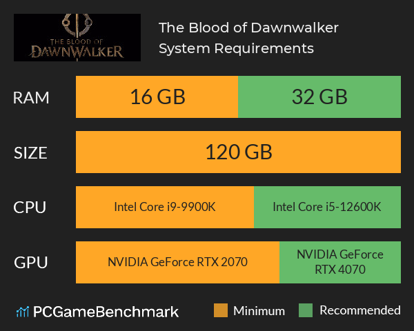 The Blood of Dawnwalker System Requirements PC Graph - Can I Run The Blood of Dawnwalker