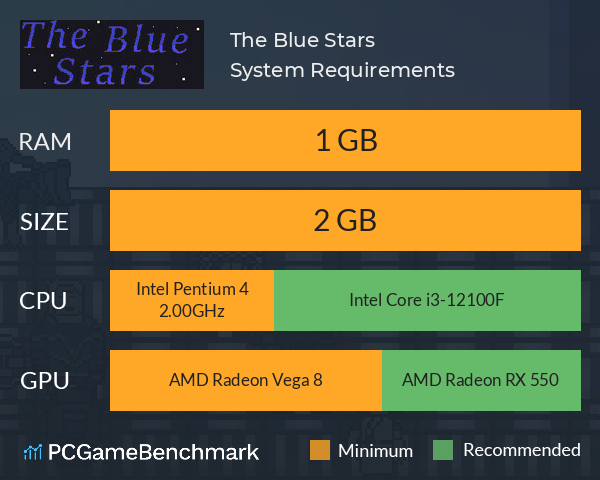 The Blue Stars System Requirements PC Graph - Can I Run The Blue Stars