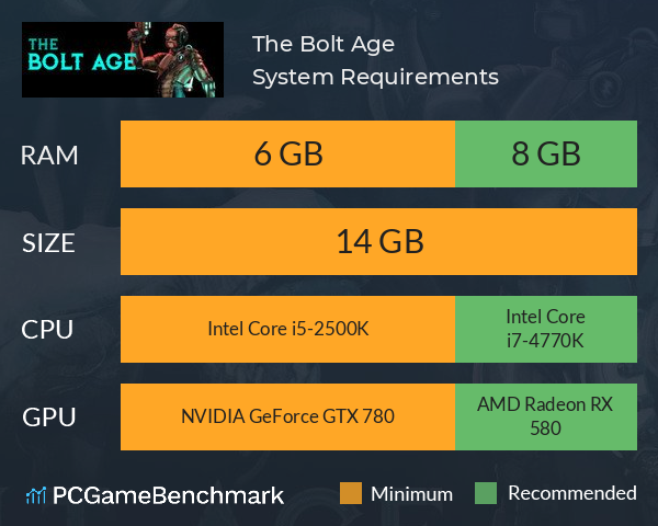 The Bolt Age System Requirements PC Graph - Can I Run The Bolt Age