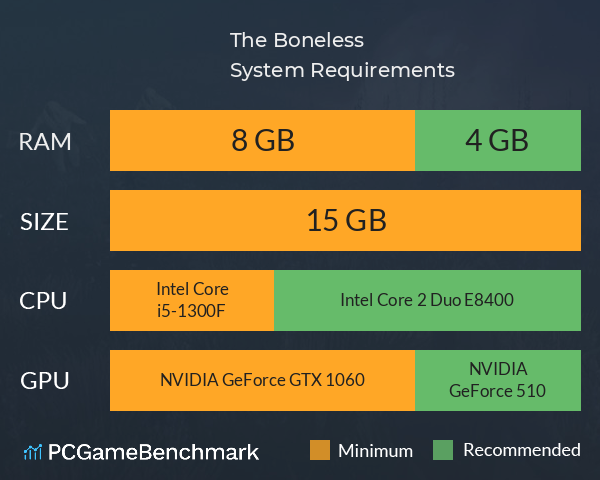 The Boneless System Requirements PC Graph - Can I Run The Boneless