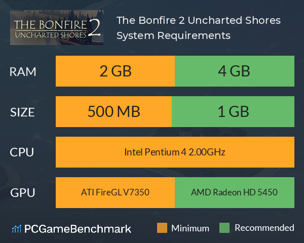 uncharted 2 pc system requirements
