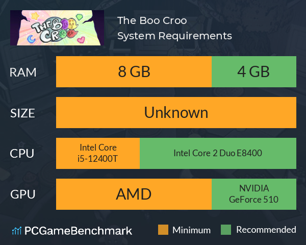 The Boo Croo System Requirements PC Graph - Can I Run The Boo Croo