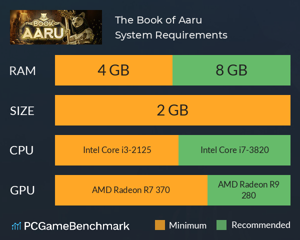 The Book of Aaru System Requirements PC Graph - Can I Run The Book of Aaru