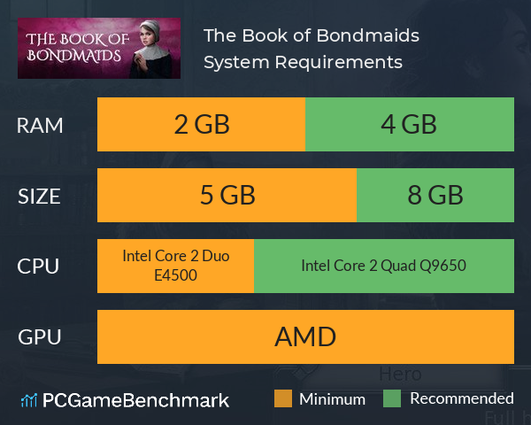 The Book of Bondmaids System Requirements PC Graph - Can I Run The Book of Bondmaids