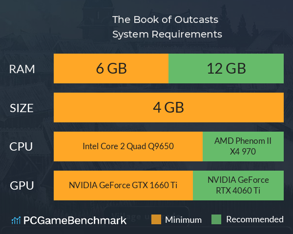 The Book of Outcasts System Requirements PC Graph - Can I Run The Book of Outcasts