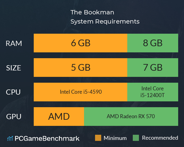 The Bookman System Requirements PC Graph - Can I Run The Bookman