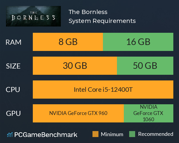 The Bornless System Requirements PC Graph - Can I Run The Bornless